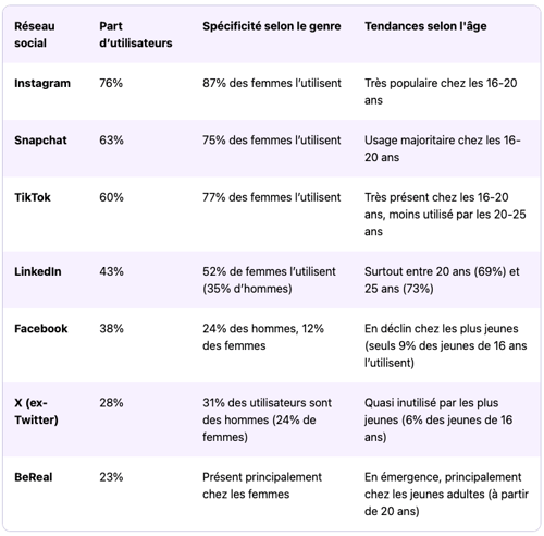 Tableau de l'enquête Diplomeo & BDM 2025